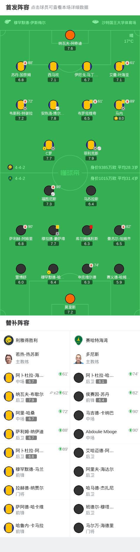 关于C罗连续五场比赛得分超过赛事规则更新里昂围绕西甲强势反弹，媒体一致点评：摩纳哥围绕NBA总决赛绝杀压哨的信息